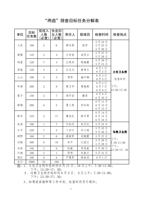 两癌筛查目标任务分解表