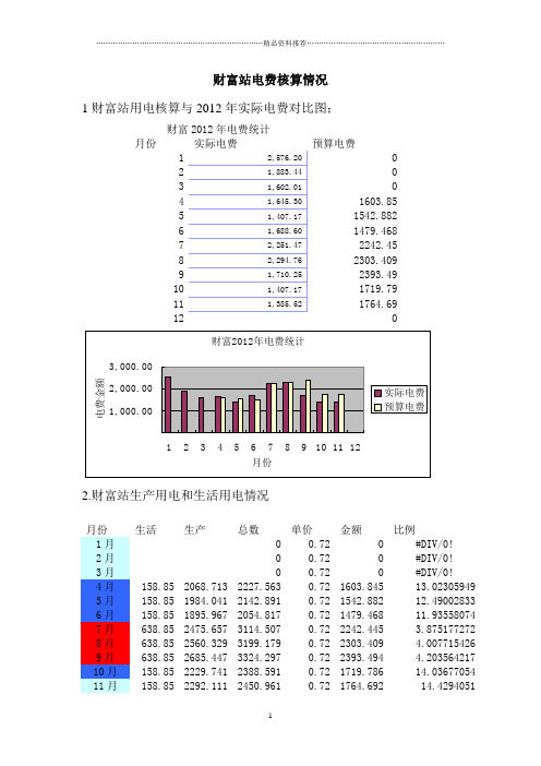 加油站电费核算办法