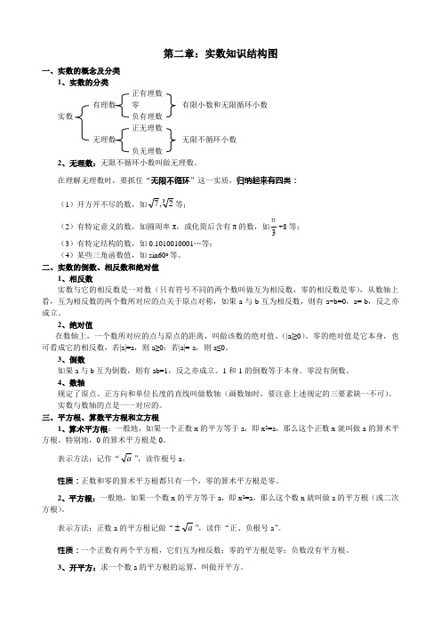 第二章：实数知识结构图