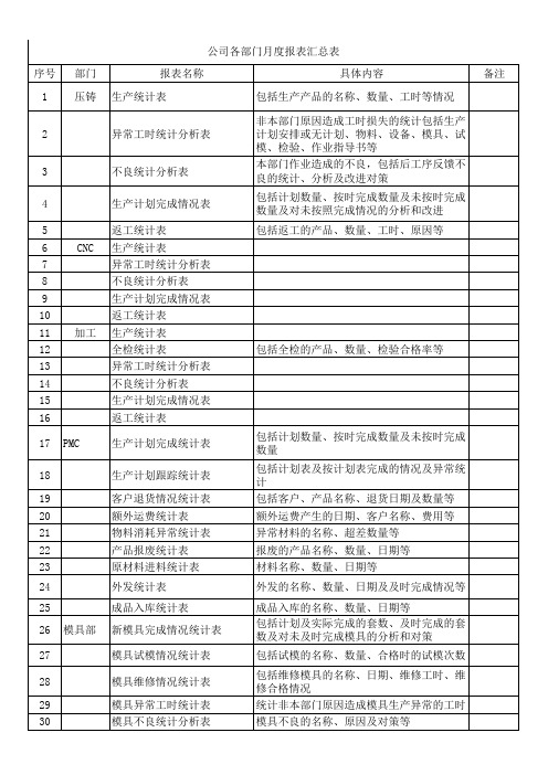 各部门提交报表 (1)