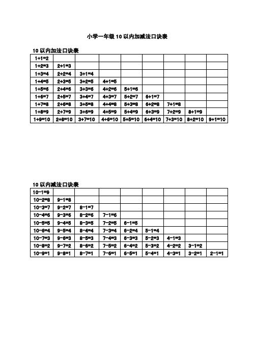 小学一年级上下册加减法口诀表