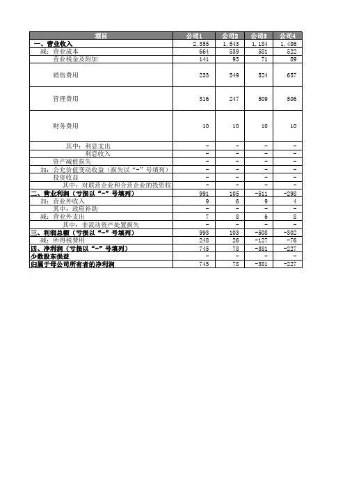 案例1 10家公司利润表合并