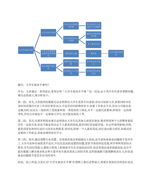 2016-论证-大学生就业不难