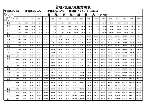 管径流量对照表