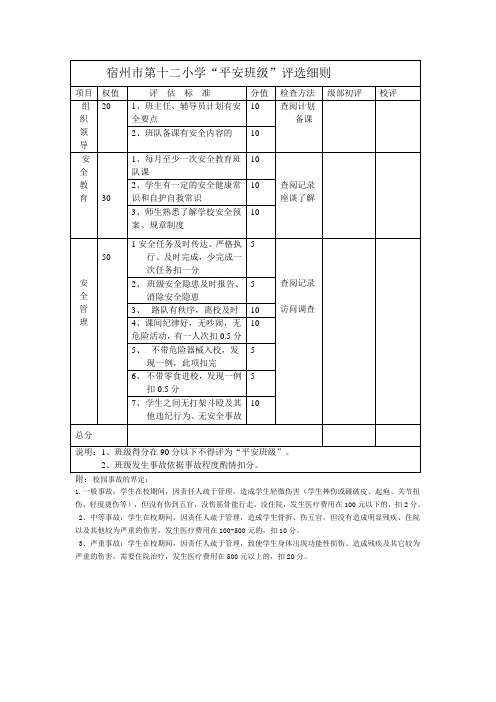 平安班级评选细则