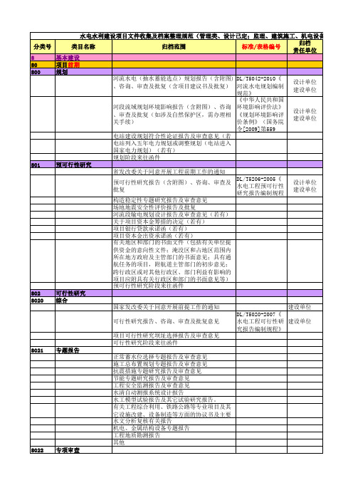 (6大类)水电水利建设项目文件收集及档案整理规范