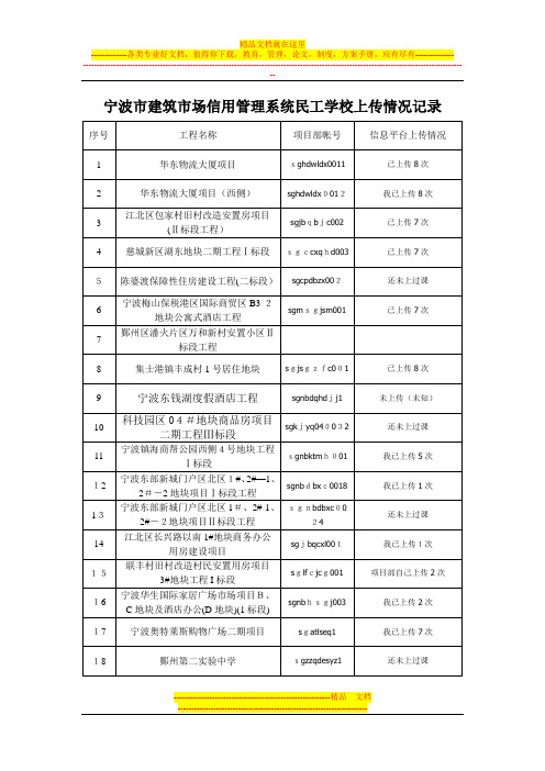 宁波市建筑市场信用管理系统民工学校上传情况记录