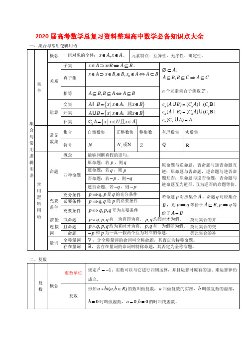 2020届高考数学总复习资料整理高中数学必备知识点大全