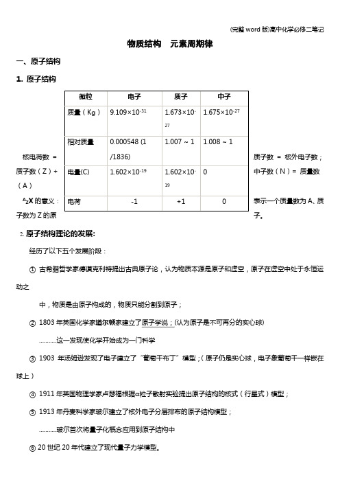 (完整word版)高中化学必修二笔记