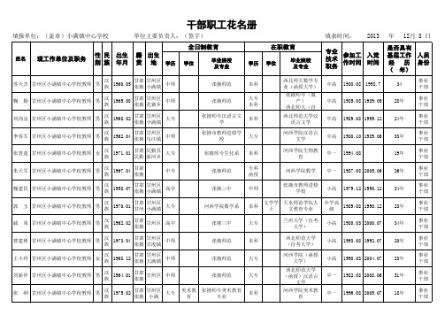 干部职工花名册(小满镇)