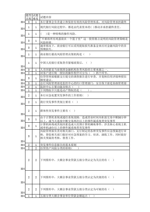 风险管理试题题库(121题)