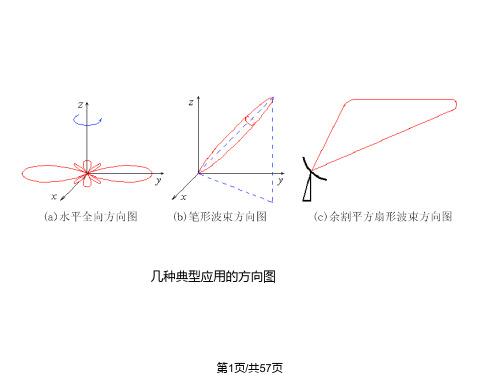 天线方向图