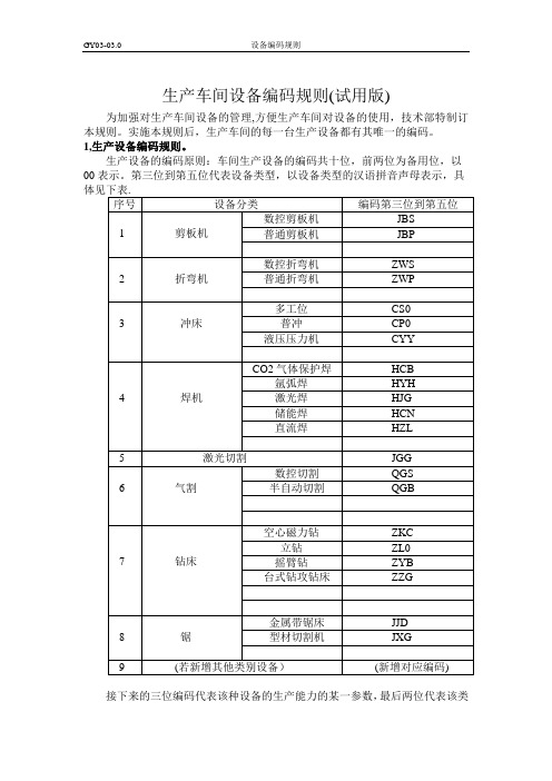 生产车间设备编码规则---精品管理资料