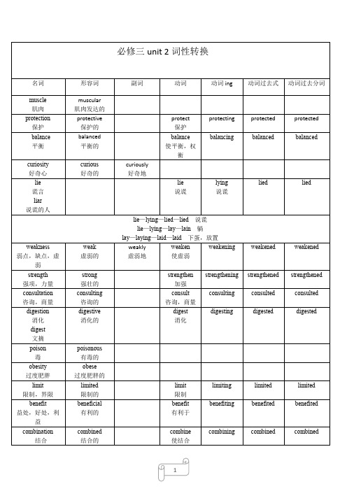 人教必修三Unit2-3词性转换素材