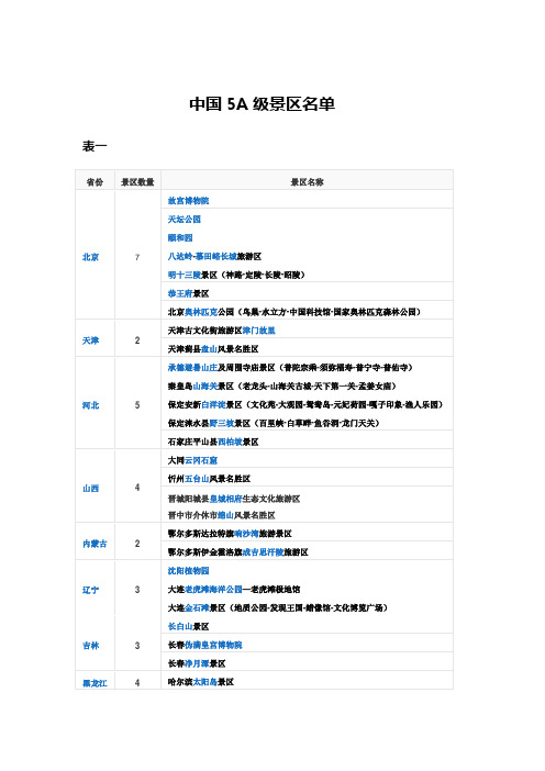 中国5A级景区名单