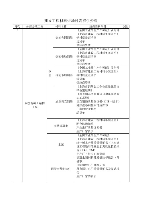 建设工程材料进场需要提供的质保资料