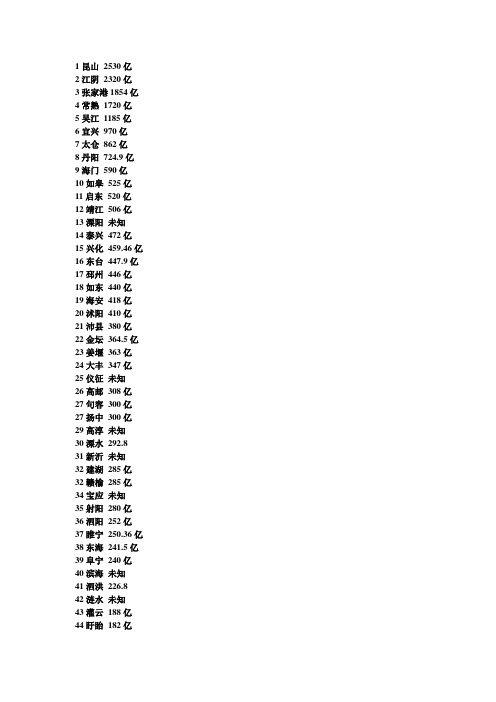 2011江苏各县GDP