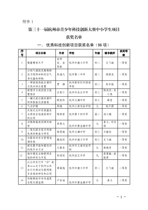 第三十一届杭州青少年科技创新大赛中小学生项目