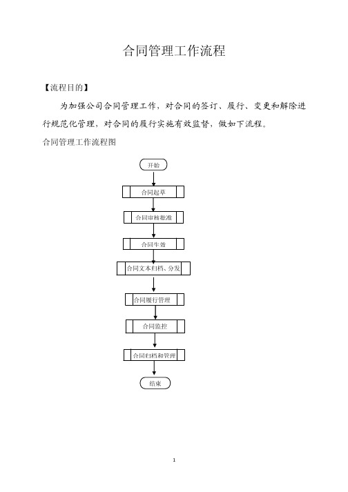 合同管理工作流程图(1)