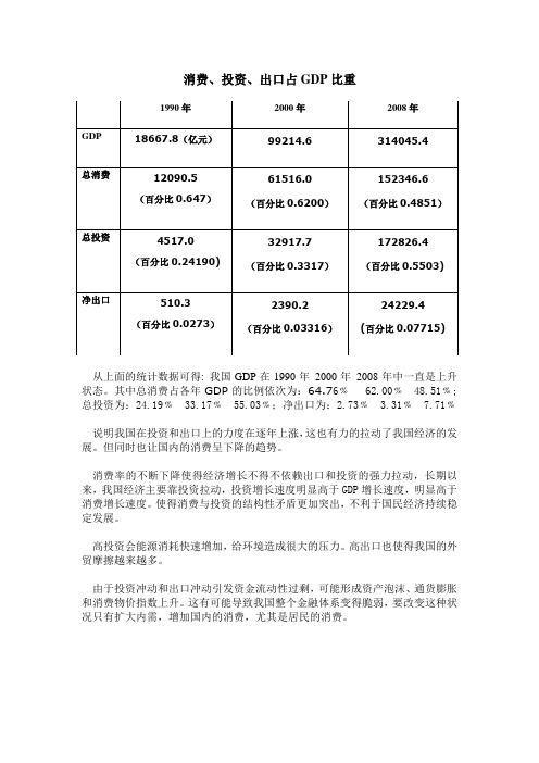 消费、投资、出口占GDP比重