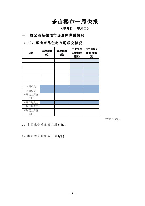 市场周报模板