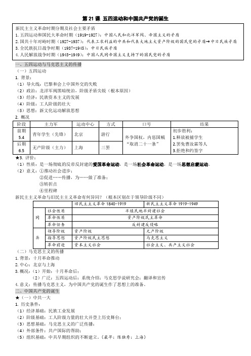 高中历史必修1第21课笔记