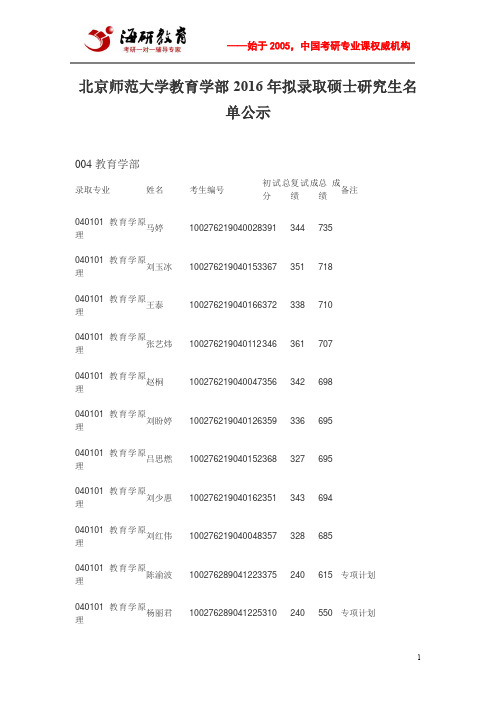 北京师范大学教育学部2016年拟录取硕士研究生名单公示