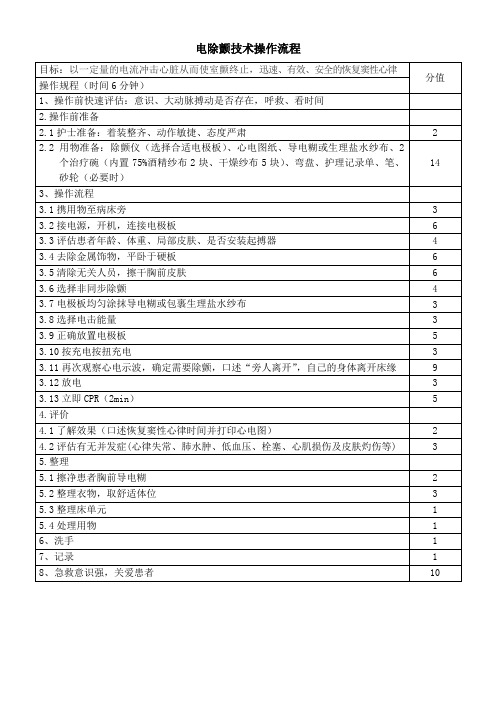 电除颤技术操作