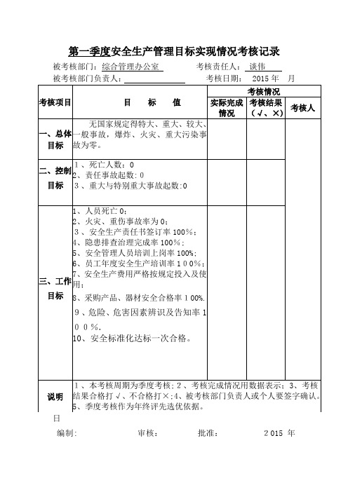 安全生产管理目标实现情况考核记录