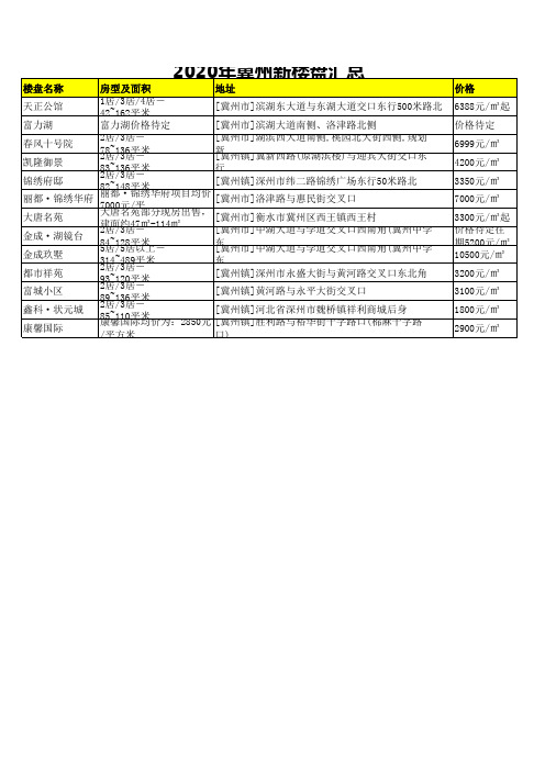 2020年冀州新楼盘汇总