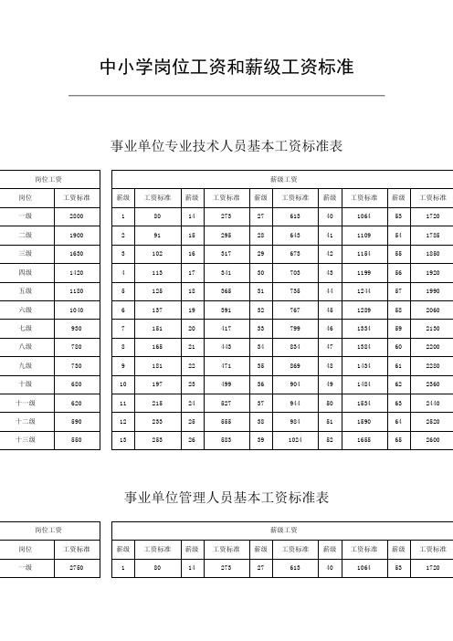 中小学工资标准(参考)