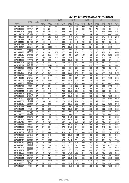 2013年高一上学期期初月考成绩