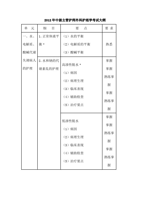 xxxx年中级主管护师考试大纲外科护理学