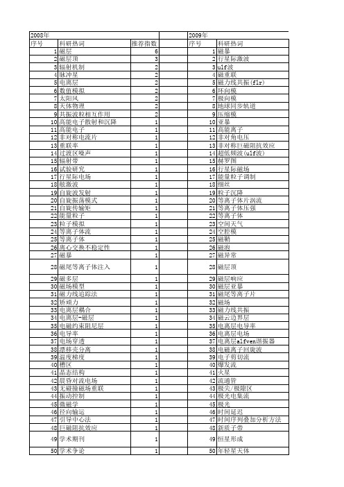 【国家自然科学基金】_磁层_基金支持热词逐年推荐_【万方软件创新助手】_20140730