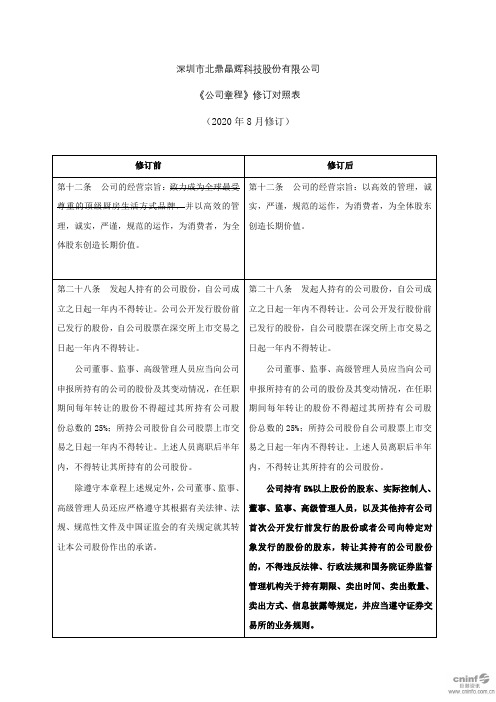 北鼎股份：《公司章程》修订对照表