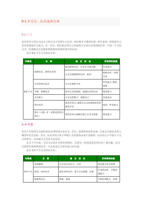 (完整版)宝宝玩具,各个年龄段宝宝的玩具汇总(0-5岁)