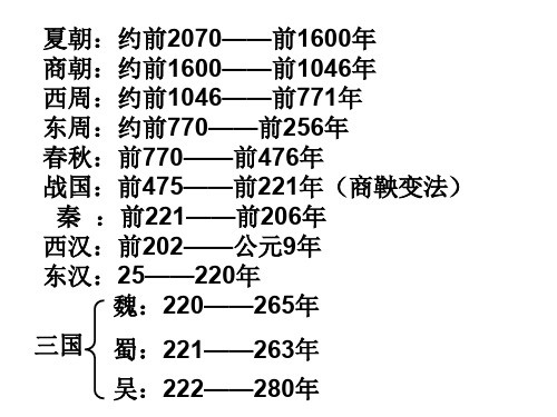 夏商周春秋战国