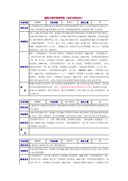 南京大学建筑与城市规划学院