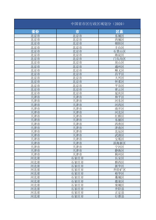 中国省市区行政区域划分表2020年最新