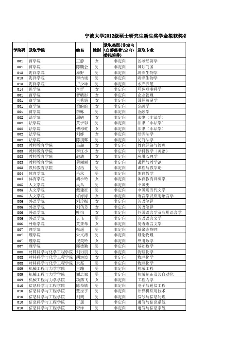 宁波大学2012级硕士研究生新生奖学金拟获奖名单