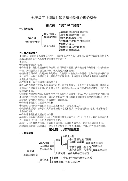 《道德与法治》七年级下知识结构及核心理论整合