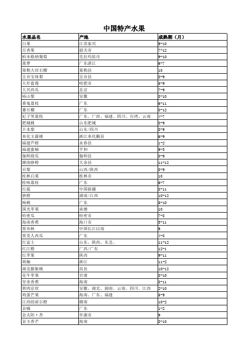 国内各地特产水果