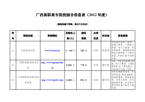 2012年广西高职高专院校综合信息表(排名不分先后)