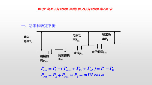 同步电机有功功角特性及有功功率调节