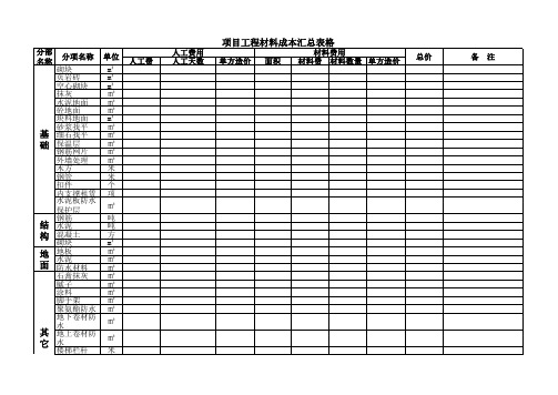 工程材料成本汇总表格