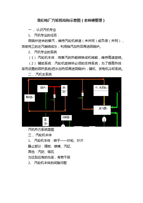 我们电厂汽轮机结构示意图（老师傅整理）