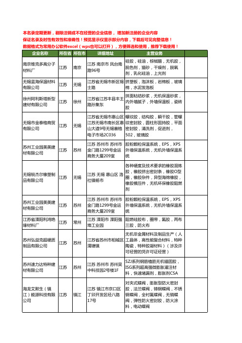 新版江苏省无机胶工商企业公司商家名录名单联系方式大全39家