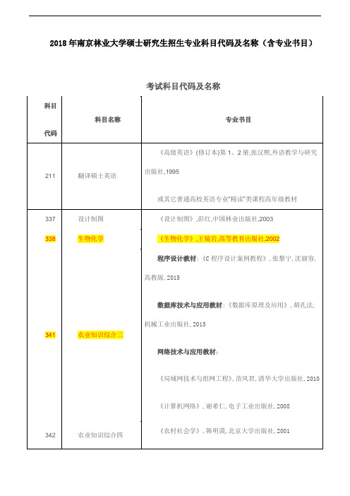 2018年南京林业大学硕士研究生招生专业科目代码及名称(含专业书目)