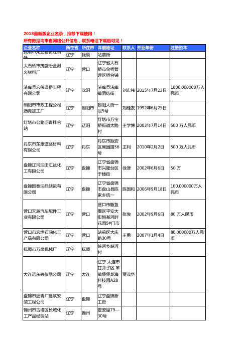 【优质数据】2018年辽宁省沥青工商企业名录黄页大全969家