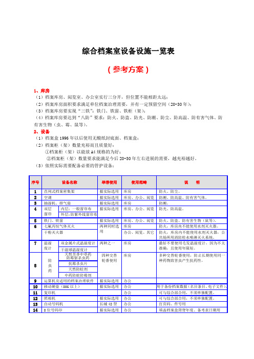 综合档案室设备设施一览表